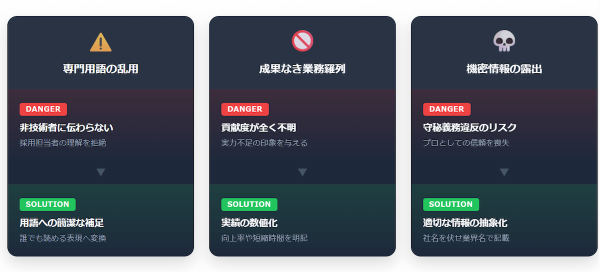 4. システムエンジニアの職務経歴書で避けるべき3つのNG事項