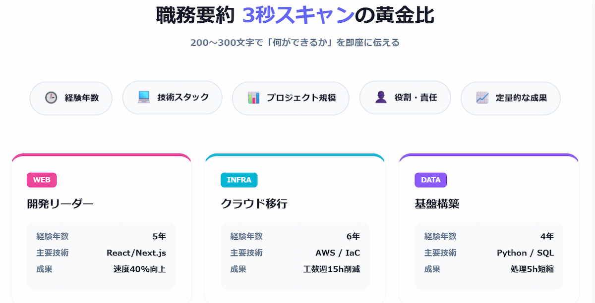 2. 【ステップ1】職務要約でエンジニアとしての第一印象を決める書き方