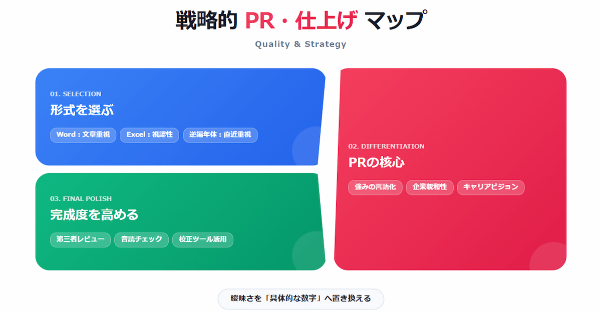 9. テンプレート活用とエンジニアの自己PR効果的な書き方
