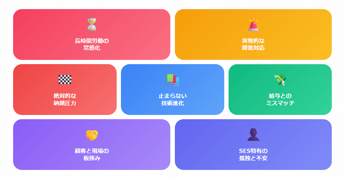 1. システムエンジニアがしんどいと感じる7つの原因