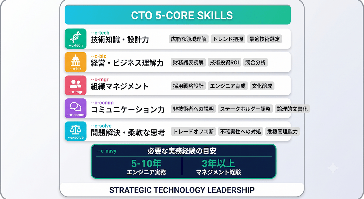 7. CTOに必要な5つの必須スキルと経験