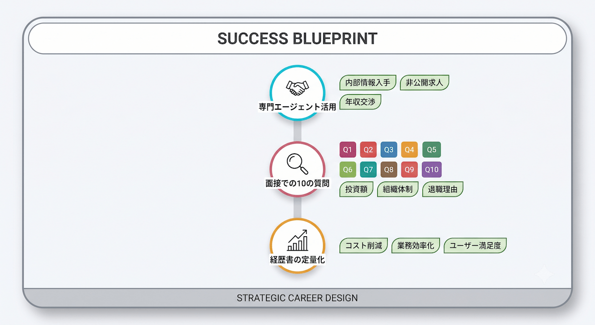 6. 社内SEへの転職で失敗しないための具体的なアクションプラン
