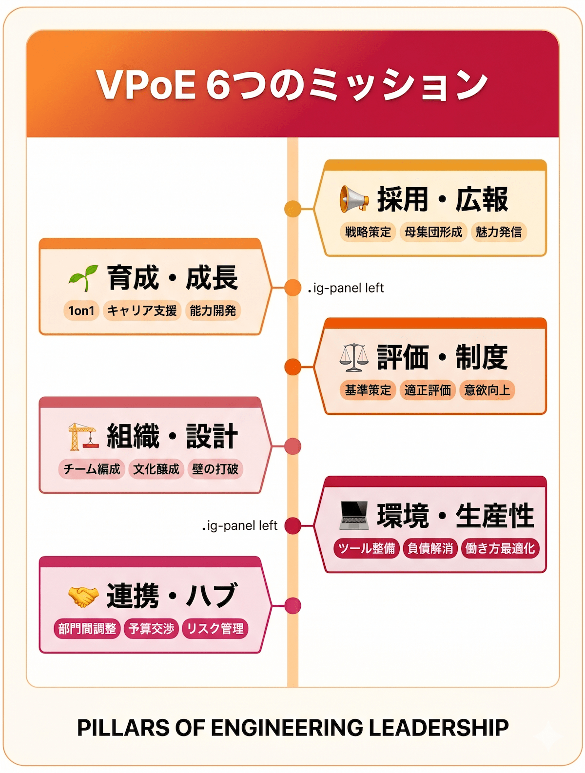4. VPoEの具体的な仕事内容
