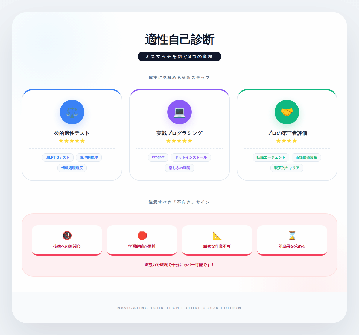 6. プログラマーの適性を自己診断する方法