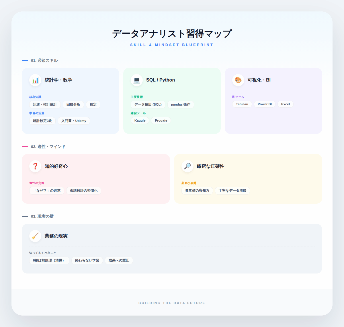 6. データアナリストに向いている人の4つの特徴