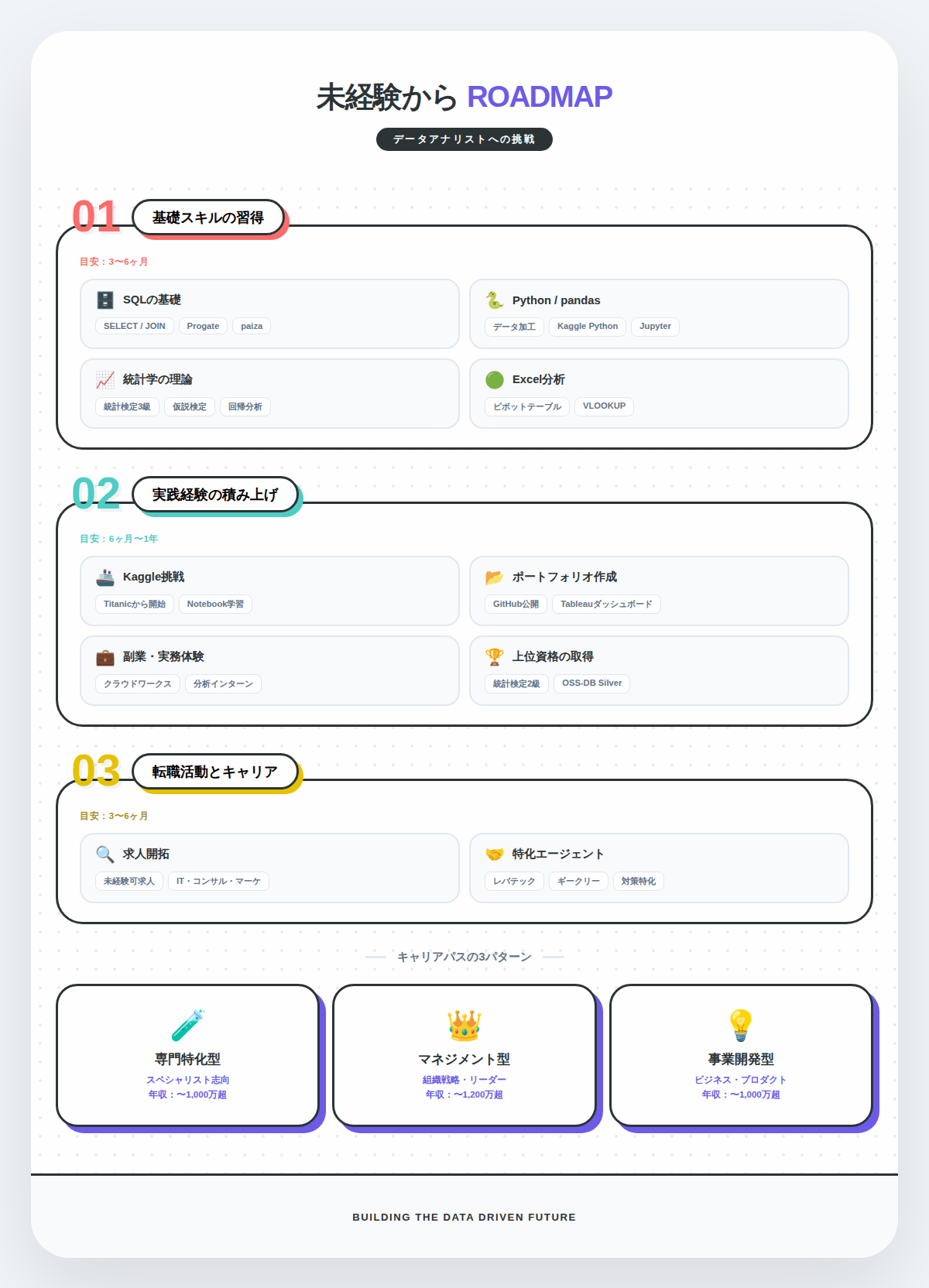 8. 未経験からデータアナリストになる3つのステップと具体的な方法
