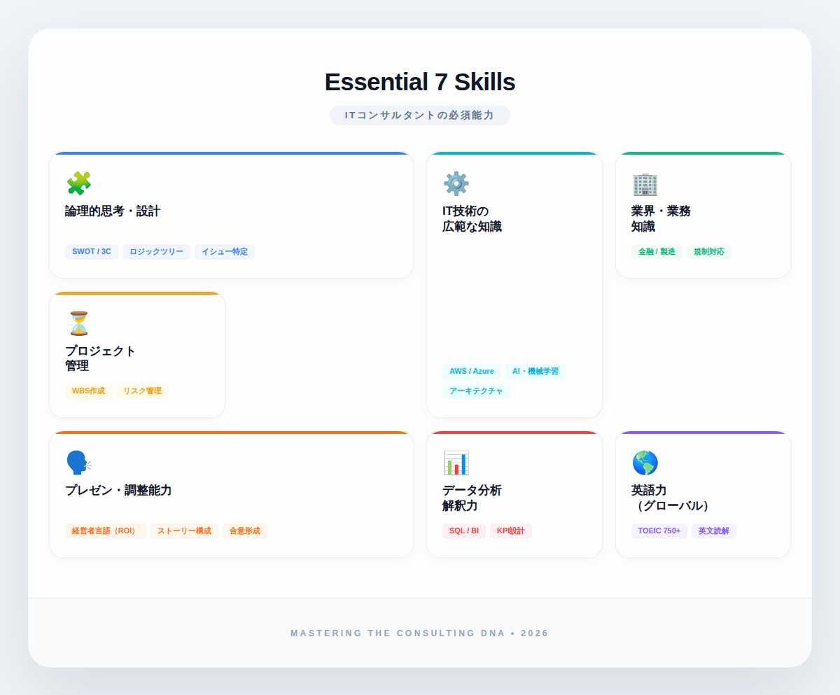 5. ITコンサルタントに必要な7つのスキル