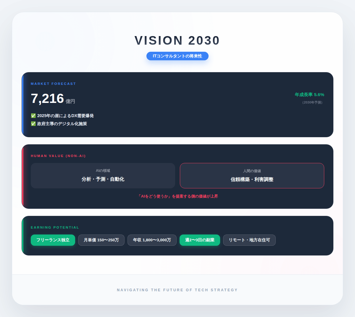 8. ITコンサルタントの将来性 - 2030年市場予測