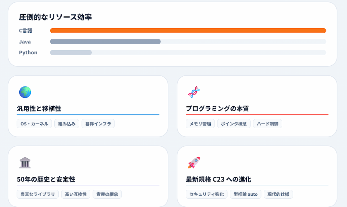 3. C言語とはリソース効率に優れた言語｜5つのメリット