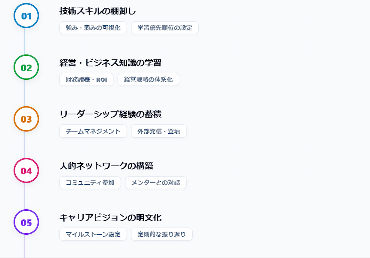 9. CTOを目指す人が今日から始めるべき5つのアクション