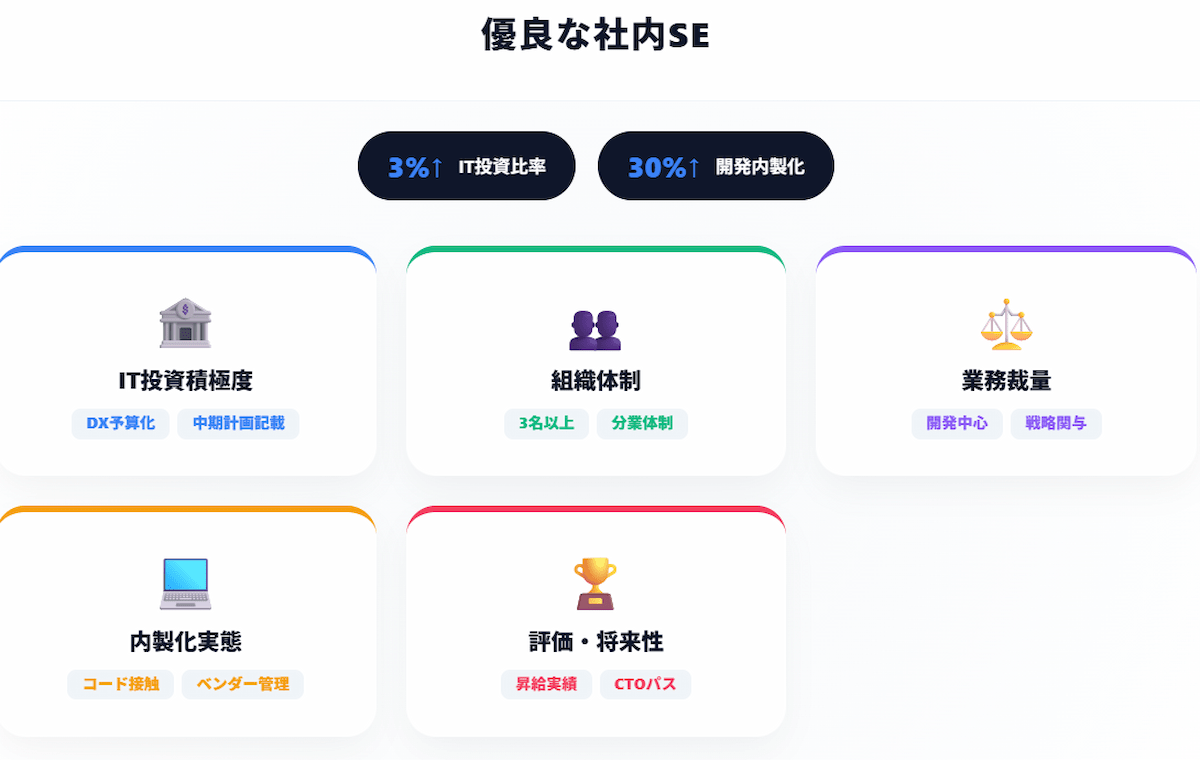 4. 「やめとけ」と言われる社内SEを回避する5つのポイント