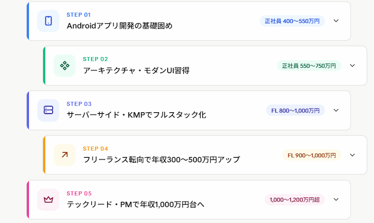5. データアナリストに必須の5つのスキルと具体的な学習方法