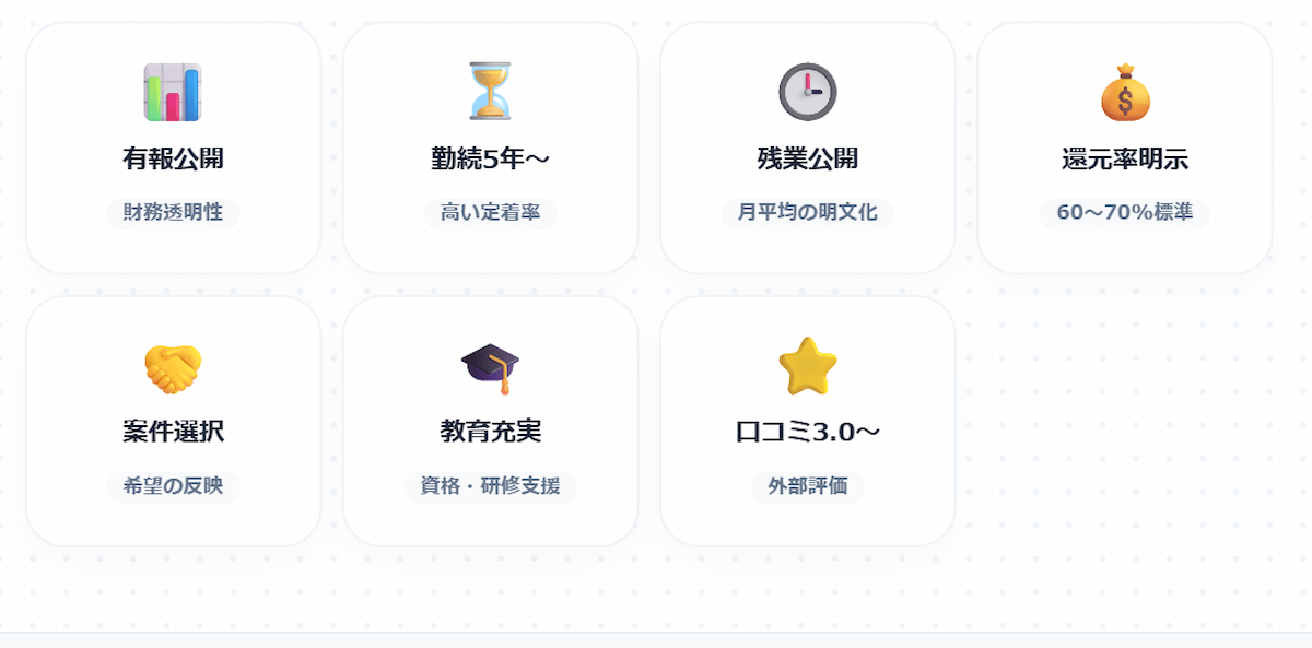 4. ブラック企業を避ける7つのチェックリスト