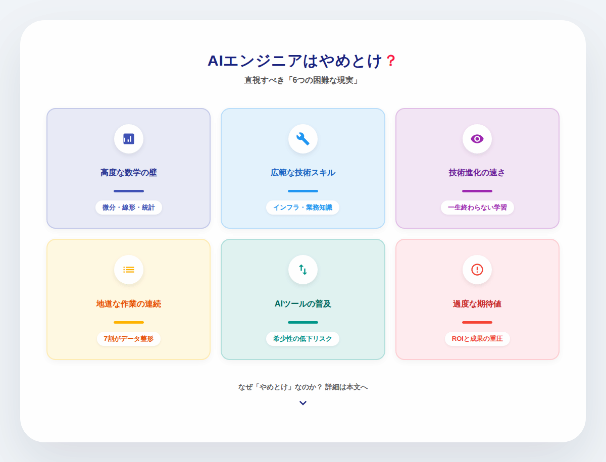 1. 「AIエンジニアはやめとけ」と言われる6つの理由