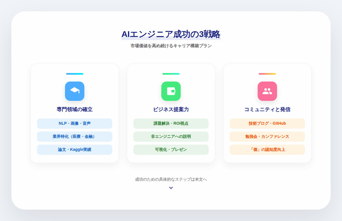 5. AIエンジニアとして成功するための3つのプラン