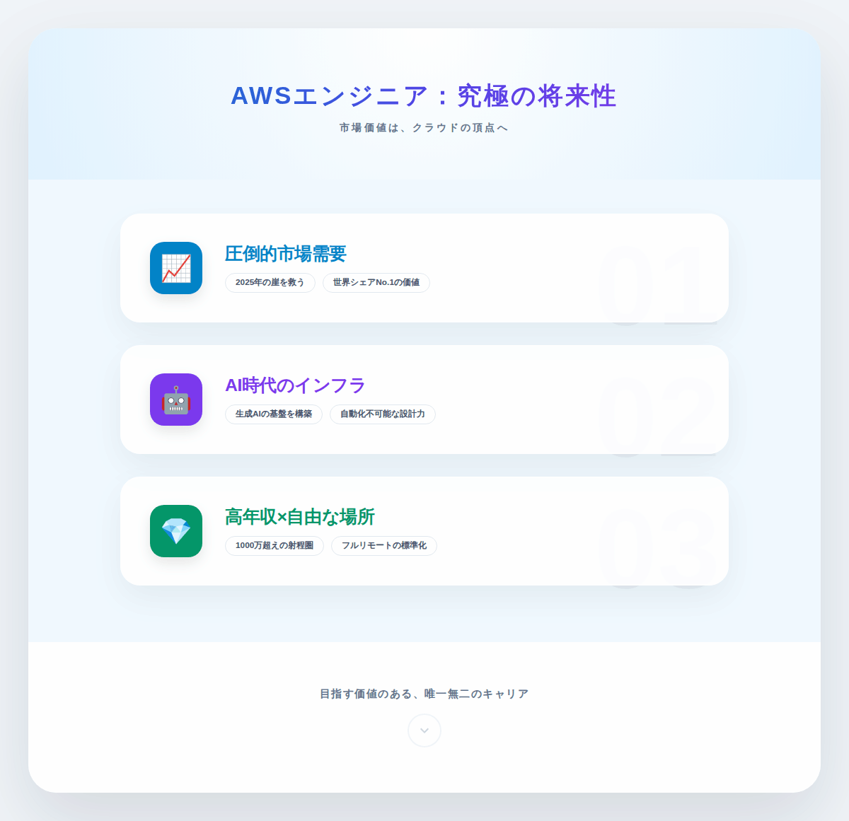 5. それでもAWSエンジニアを目指す価値がある理由