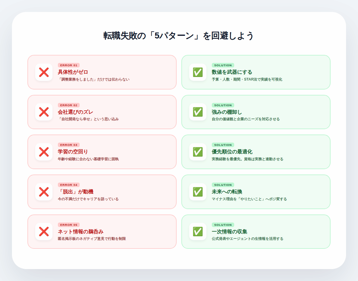 4. 転職活動で失敗する5つのパターンと対策