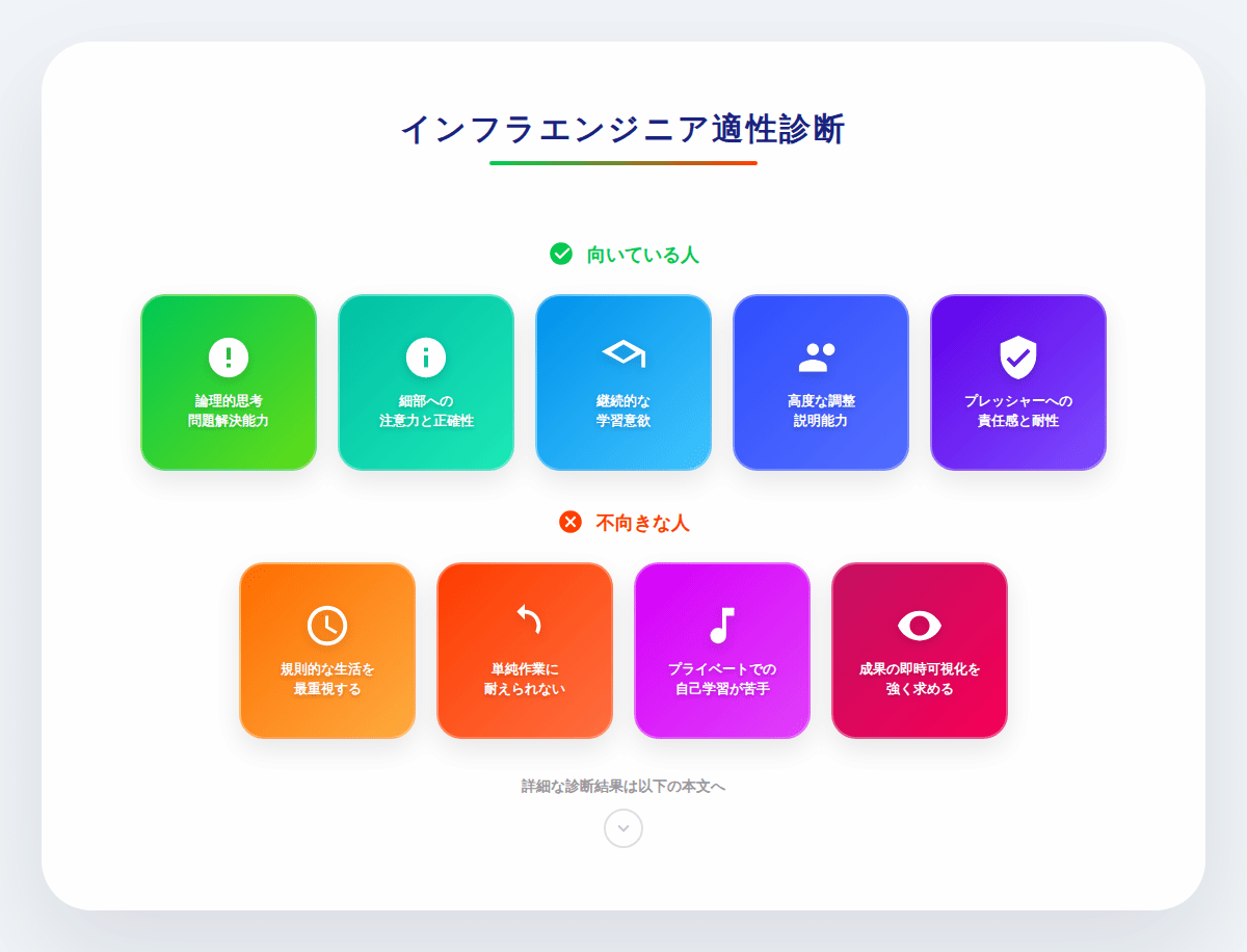 5. インフラエンジニアやめとけと言われる人の特徴｜向き不向き