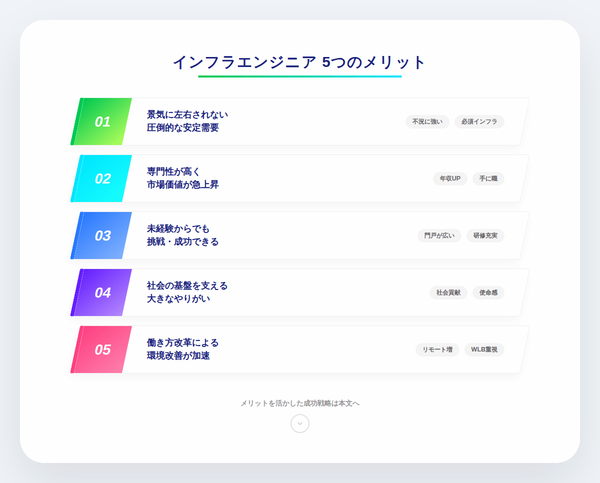 4. インフラエンジニアはやめとけ？働く5つのメリット