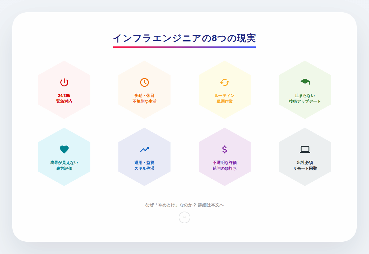 1. インフラエンジニアはやめとけと言われる8つの理由