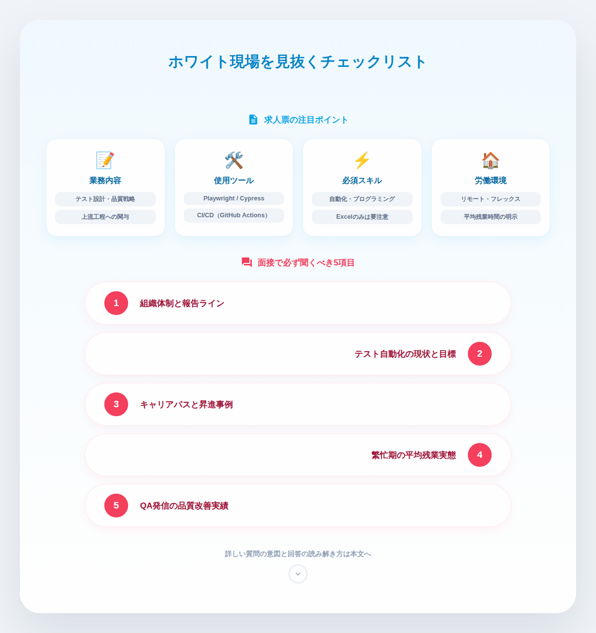 4. 面接・求人票で確認すべき具体的な質問リスト