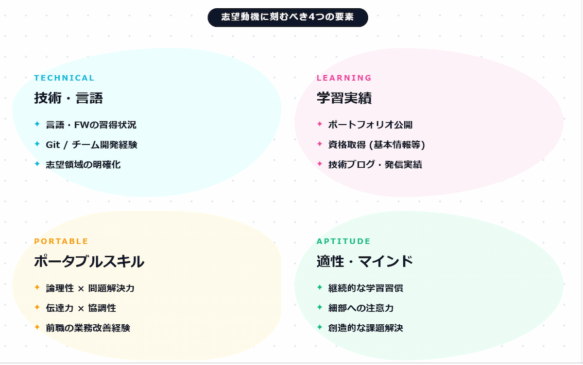 6. プログラマーに求められるスキルと適性【志望動機に盛り込む要素】