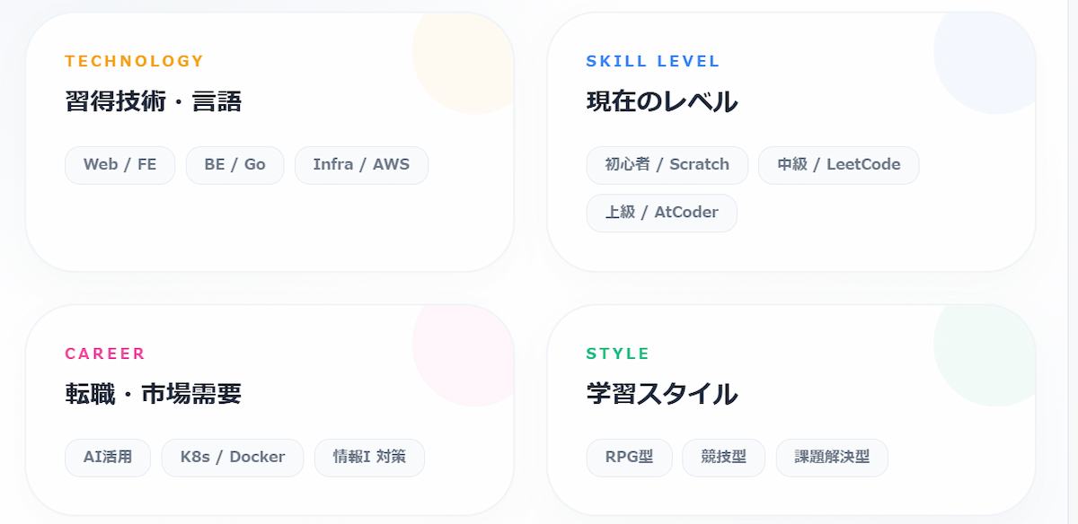 3. プログラミングゲームの選び方｜目的・レベル別4つの基準
