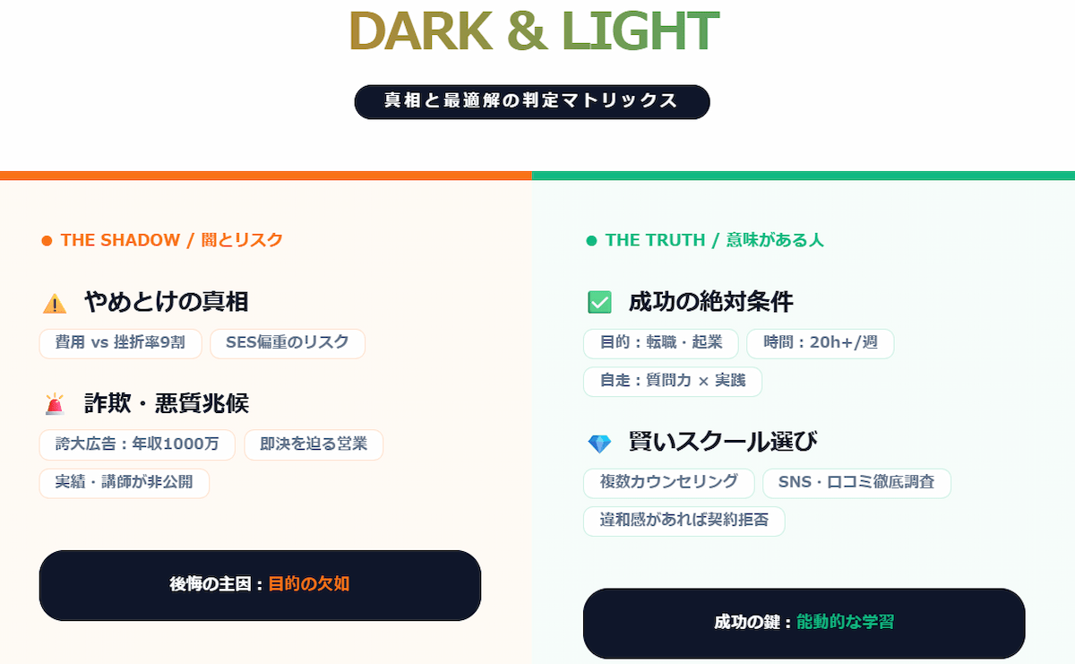 11. 「やめとけ」「無駄」「意味ない」の真相｜プログラミングスクールの闇と真実
