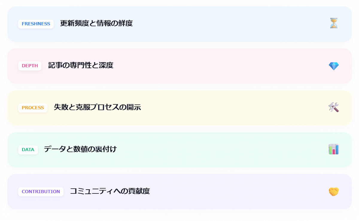 2. おすすめエンジニアブログを見極める5つの選定基準