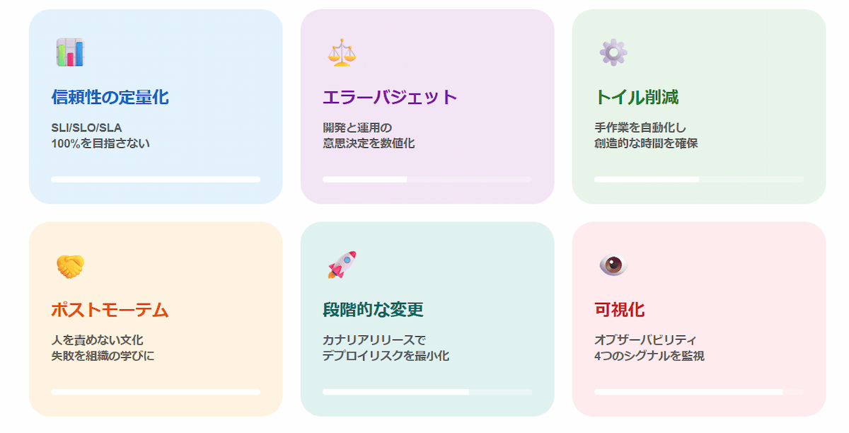 3. SRE（Site Reliability Engineering）の実践手法：6つの重要原則