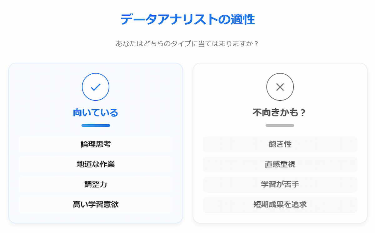 3. データアナリストに向いている人・向いていない人の特徴
