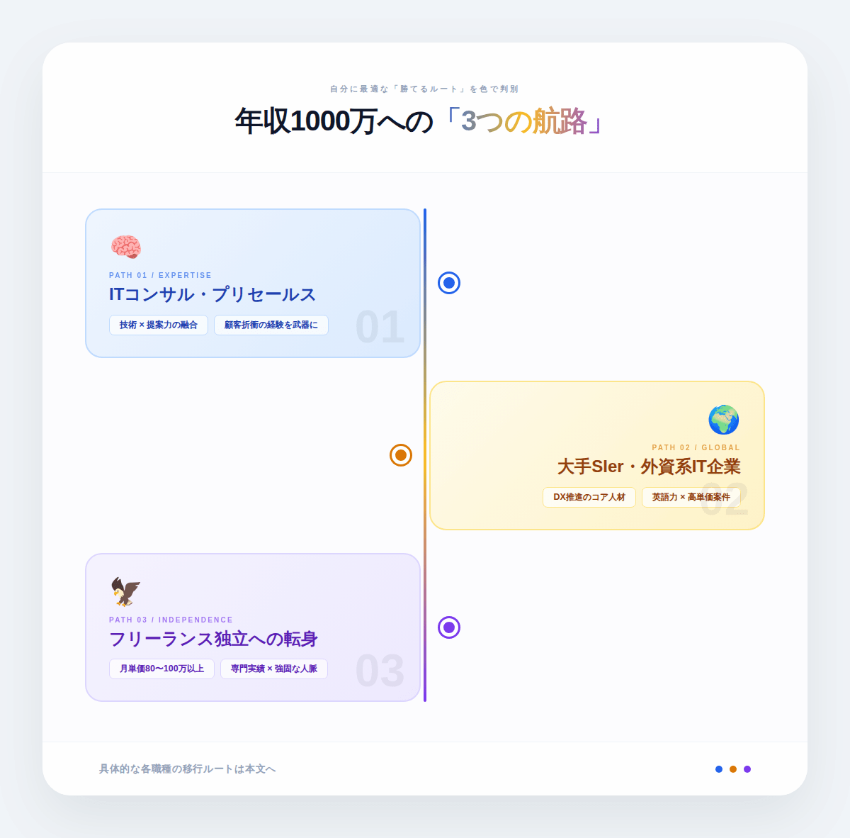 5. 30代ITエンジニアが年収1,000万円を目指すためのキャリアパス