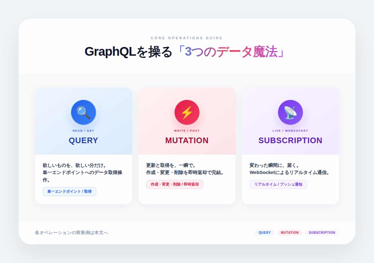 7. GraphQLの主要なライブラリとサービスの特徴と選び方