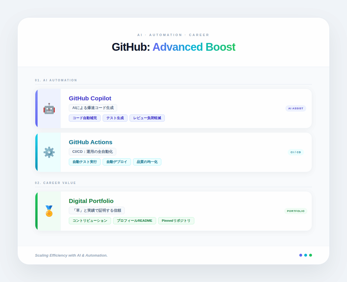 5. GitHubの使い方・応用編｜CopilotやActionsで開発効率を上げる