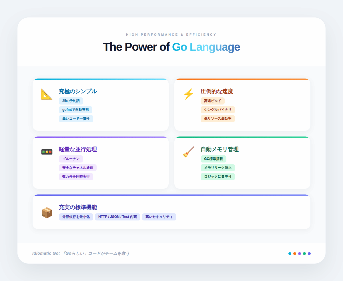 2. Go言語の5つの特徴|他言語と異なる強みを理解する