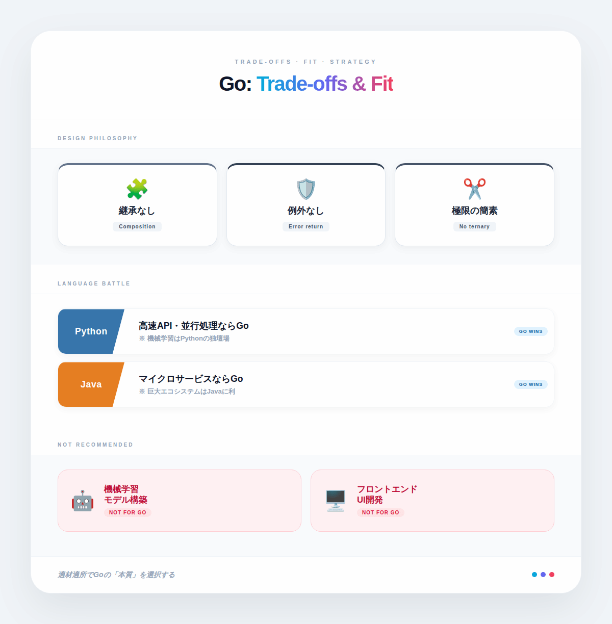 6. Go言語のデメリットと向いていない用途|Python・Javaとの違いも整理する
