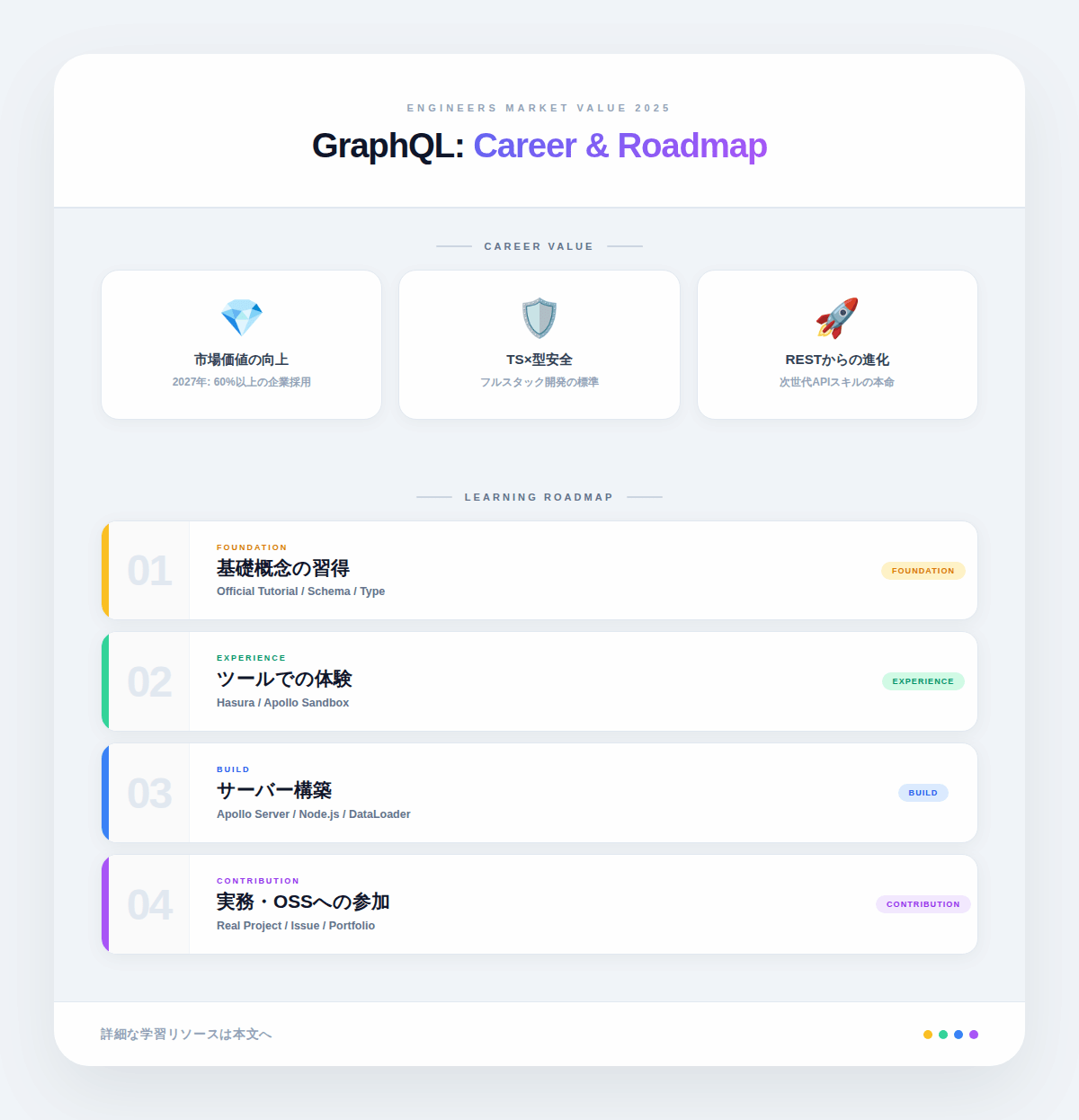9. GraphQLエンジニアとしてのキャリア価値と習得ロードマップ
