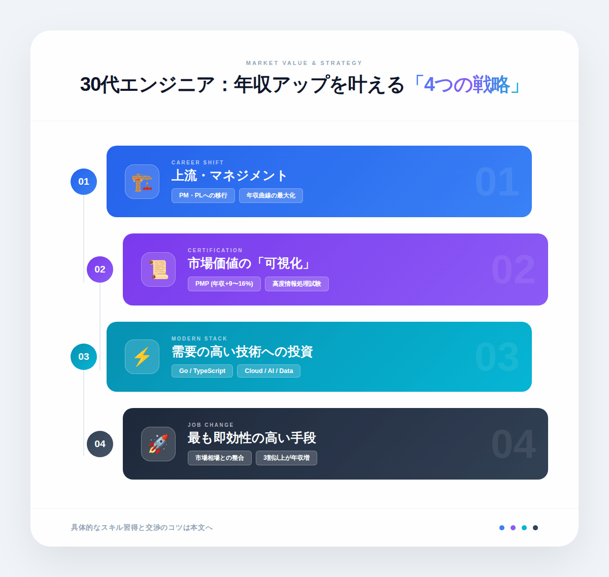 4. 30代ITエンジニアが年収アップを実現するための方法