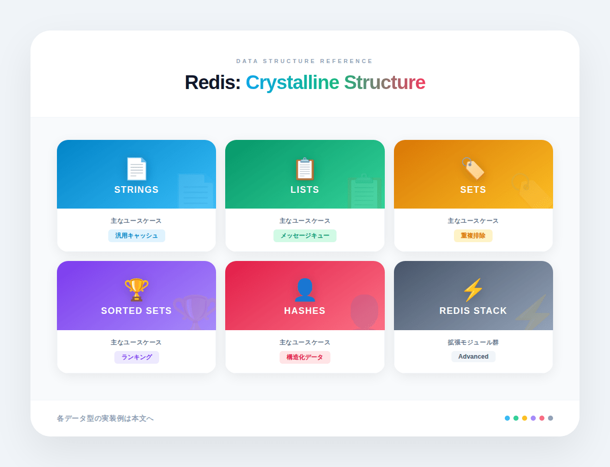 3.Redisの5つのデータ型と実務での使い方を理解する