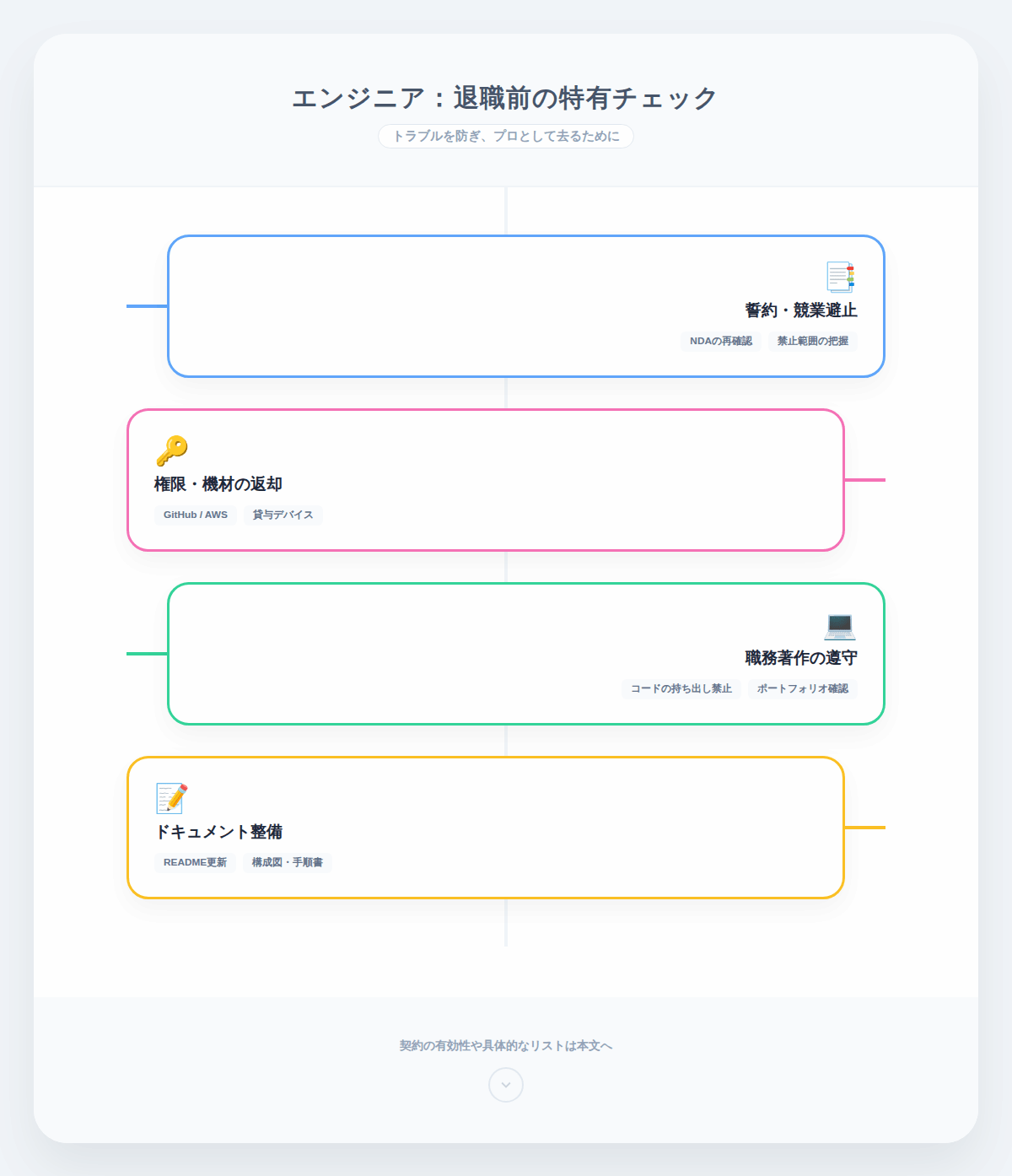 7. ITエンジニアが退職届を出す前に確認すべき特有の注意点