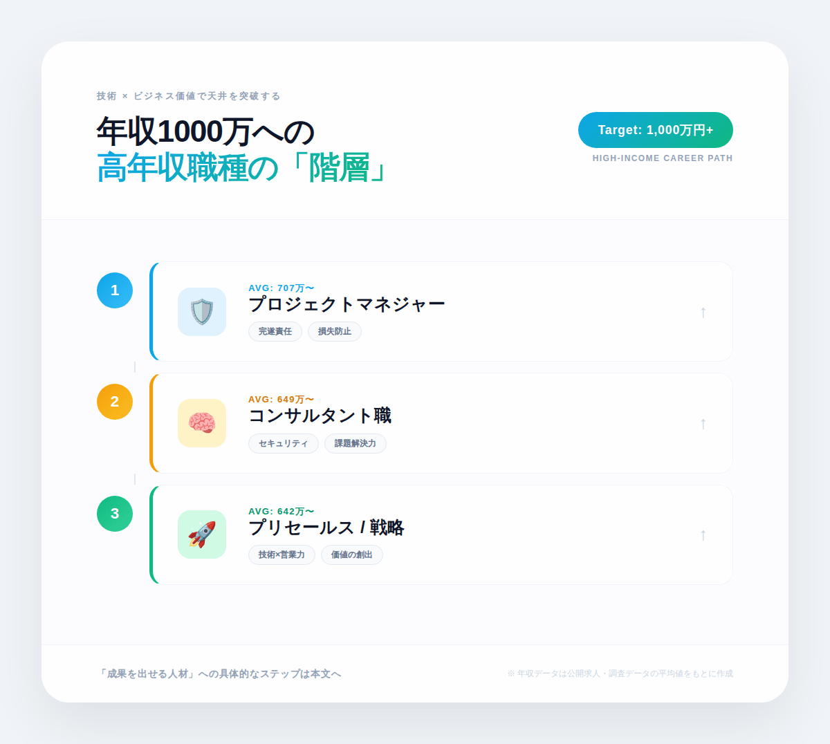 2. 年収1000万円に届くITエンジニアの職種——高年収の仕事に共通する特徴
