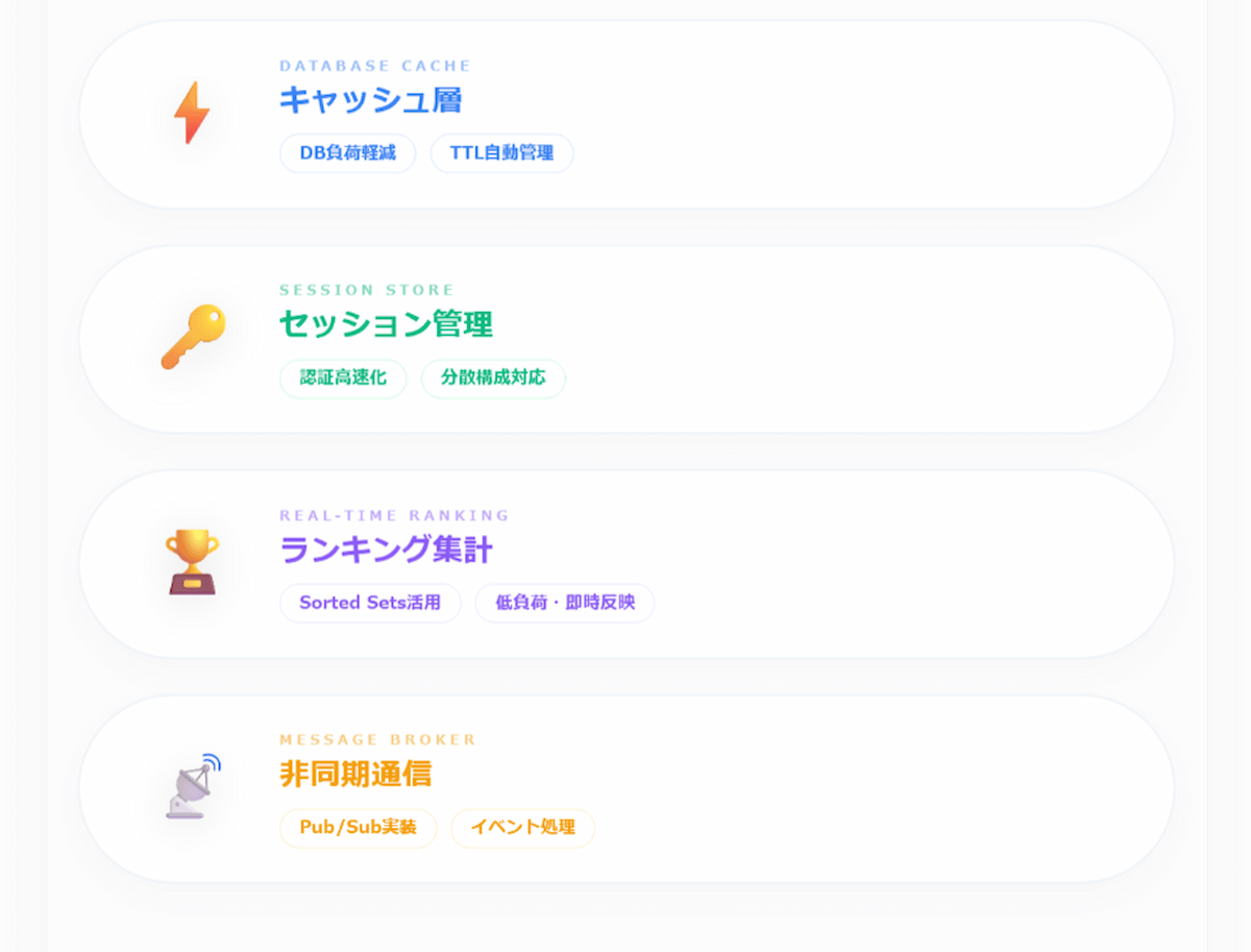 4.Redisの主なユースケース―実務でどう活用されているか