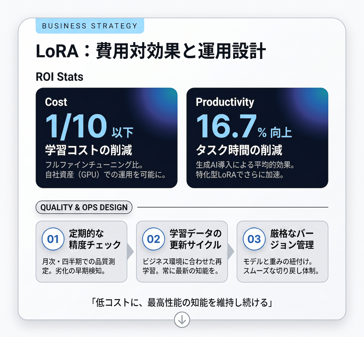 8. LoRAのビジネス導入で押さえておくべき費用対効果と運用設計