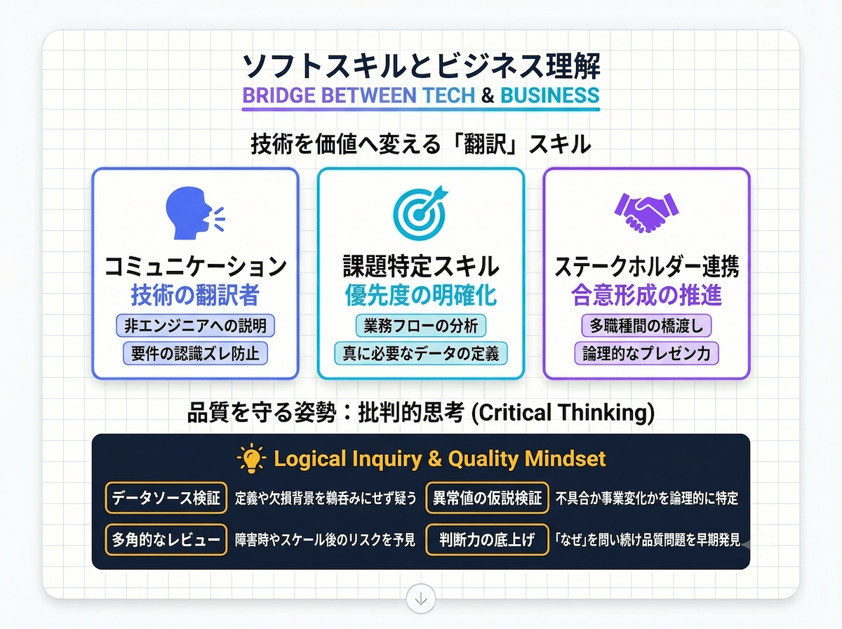 8. データエンジニアスキルセット⑦|ソフトスキルとビジネス理解が技術力を活かす鍵になる