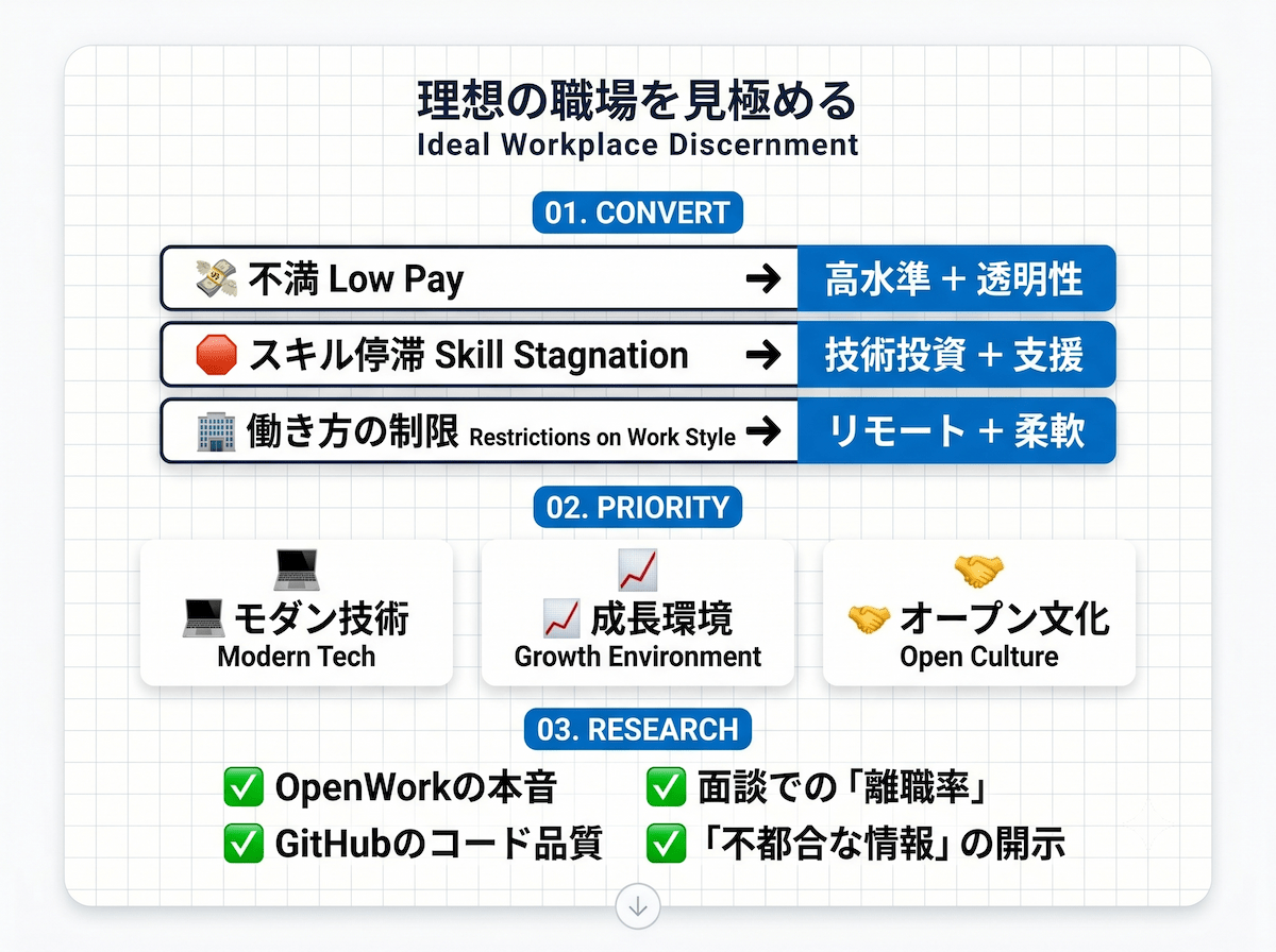 6. エンジニアが転職先選びで重視する条件