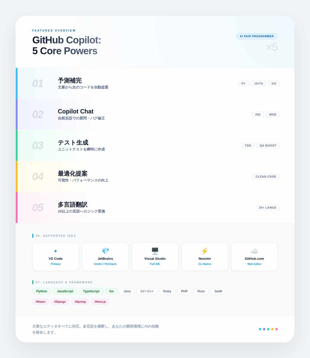 6. GitHub Copilotの対応環境｜使えるエディタとプログラミング言語