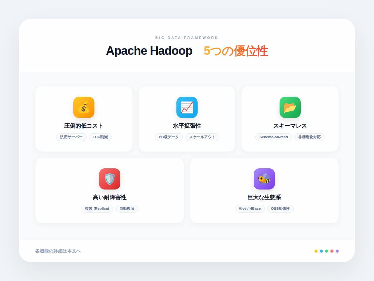 3. Hadoopの5つのメリット——なぜ大規模データ処理の標準になったのか