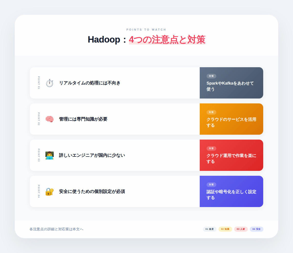 4. Hadoopの4つのデメリットと課題——Hadoop導入前に知っておくべき制約