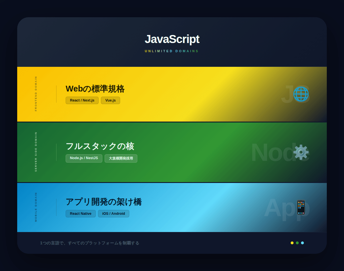 3. JavaScriptの将来性を支える開発領域の広さ