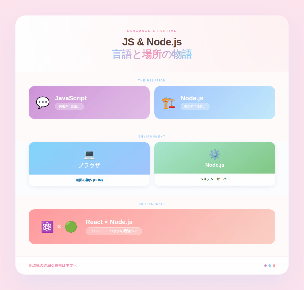 2. Node.jsとJavaScriptの違い:混同しやすい2つの関係を整理する